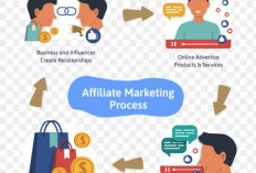Apakah Affiliate Wajib Bayar Pajak? Simak Penjelasannya