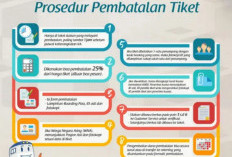Cara Batalkan atau Reschedule Tiket Kereta Saat Mudik Lebaran