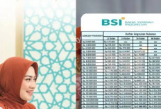 Keuntungan KUR BSI 2025, Akses Modal Tanpa Biaya Administrasi