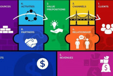  Business Model Canvas Penting untuk Pebisnis Pemula, Ini Alasannya