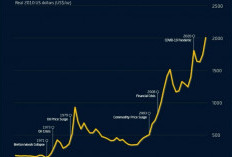 Prediksi Emas Dunia Tembus $3.000, Harga Emas Antam Naik Signifikan