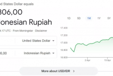 Nilai Tukar Rupiah Merosot Hingga ke Angka Rp 17.300 per Dolar AS