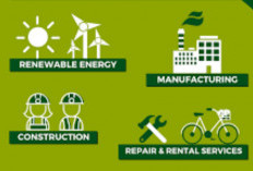 Green Jobs Peluang Karir Masa Depan Ramah Lingkungan, Apakah Wort It ?