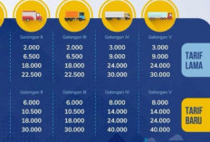 Ini Diskon Tarif Tol Arus Mudik Lebaran 2026, Catat Tanggal Berlakunya!