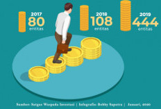 Cara Cek Investasi yang Terdaftar di OJK