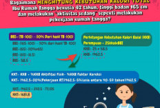Cara Menghitung Kebutuhan Kalori Tubuh Berdasarkan Aktivitas Fisik