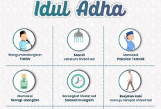 Amalan Sunnah Menjelang Hari Raya Idul Adha Banyak Orang Lupakan!
