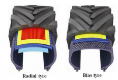 Ban Tubeless vs Ban Biasa: Mana yang Lebih Cocok untuk Kendaraan Anda?