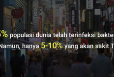 Indonesia dan Tuberkulosis, Fakta Menarik tentang Penyakit Berbahaya Ini!