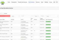 Panduan Praktis Mengecek Akreditasi Kampus dan Program Studi di BAN-PT