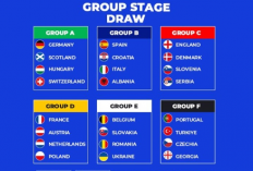 Piala Euro 2024: Pembagian Grup dan Jalan Menuju Juara
