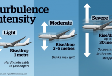 Turbulensi Penerbangan: Memahami Penyebab dan Tips Menghadapinya