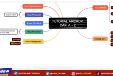 Cara Mengerjakan Airdrop Crypto dari Nol sampai Withdraw ke Bank untuk Pemula