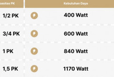 Cara Menghitung Daya Watt dan Tagihan Listrik AC
