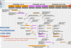 Cek Timeline CPNS 2024 dan Pastikan Anda Siap Menghadapi Seleksi!