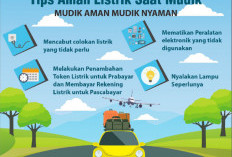 Tips Agar Listrik Aman Saat Mudik Lebaran 2026