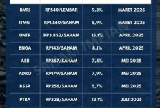 Daftar Saham Dividen Menarik Siap Tebar Cuan di Juni 2025