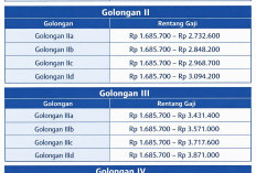 Jelang Pencairan Gaji Pensiunan PNS Februari 2026: Jadwal, Nominal, dan Otentikasi Taspen