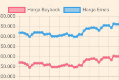 Cek Perkembangan Grafik Harga Emas Antam Batangan Hari Ini!