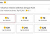   Cara Top Up Koin TikTok Melalui DANA Dengan Harga Terbaru 2025