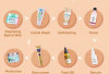 4 Tahap Skincare Malam Hari untuk Kulit Berminyak