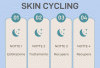 Skin Cycling Skincare Baru 2025, Bikin Wajah Lebih Sehat