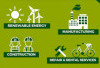 Green Jobs Peluang Karir Masa Depan Ramah Lingkungan, Apakah Wort It ?