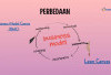 5 Keunggulan dan Kekurangan Business Model Canvas