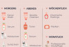 Ini Urutan Skincare Routine untuk Pemilik Kulit Kombinasi 