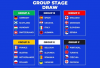 Piala Euro 2024: Pembagian Grup dan Jalan Menuju Juara
